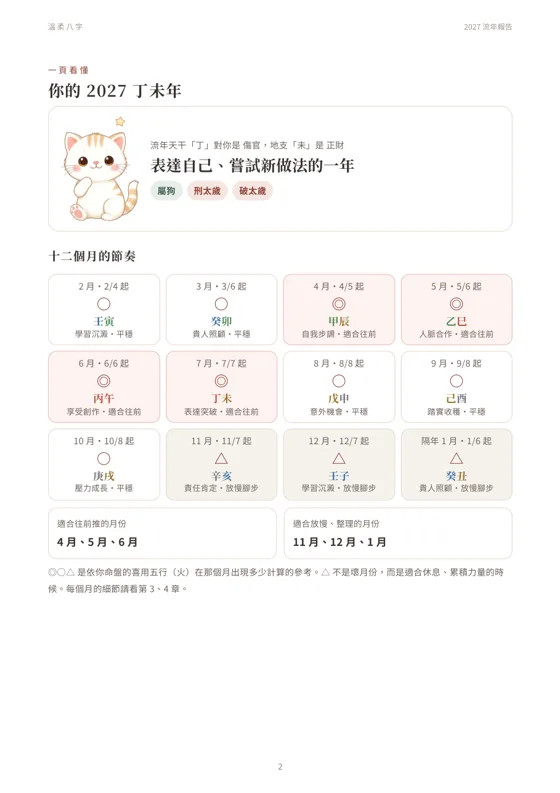 一頁看懂：2027 主題、太歲與十二個月 ◎○△